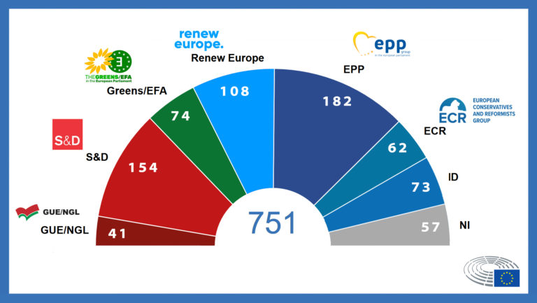 Le Parlement européen débute la nouvelle législature avec sept groupes